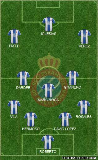 R.C.D. Espanyol de Barcelona S.A.D. Formation 2019