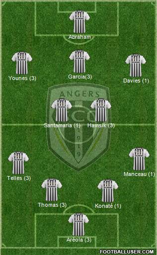 Angers SCO Formation 2019