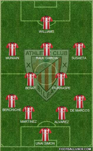 Athletic Club Formation 2019