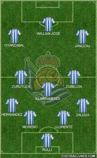 Real Sociedad S.A.D. Formation 2019