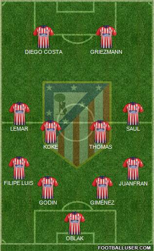 C. Atlético Madrid S.A.D. Formation 2019