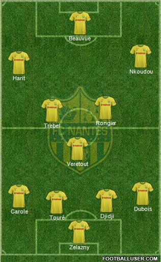 FC Nantes Formation 2019