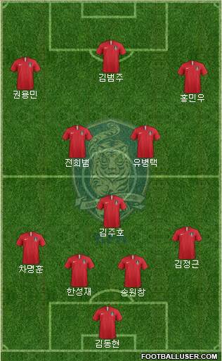 South Korea Formation 2019