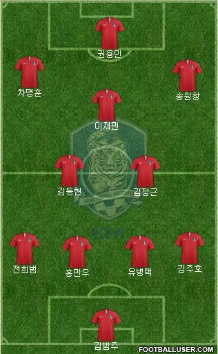 South Korea Formation 2019