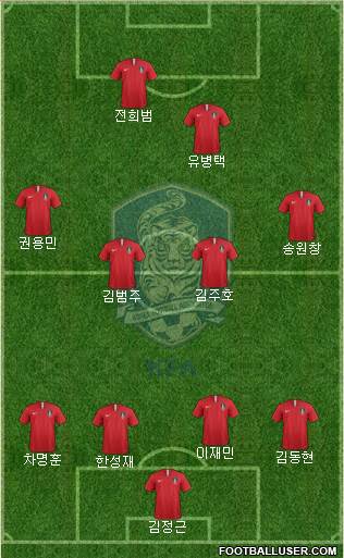 South Korea Formation 2019