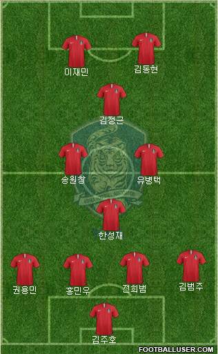 South Korea Formation 2019