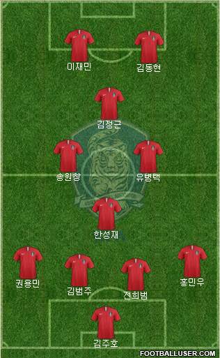 South Korea Formation 2019