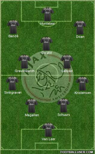 AFC Ajax Formation 2019