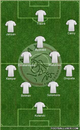 AFC Ajax Formation 2019