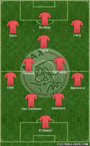 AFC Ajax Formation 2019