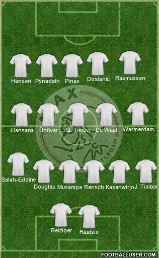 AFC Ajax Formation 2019