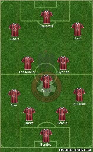 OGC Nice Côte d'Azur Formation 2019