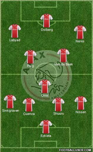 AFC Ajax Formation 2019