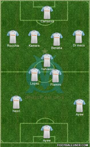 Olympique de Marseille Formation 2019