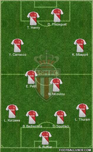 AS Monaco FC Formation 2019