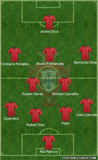 Portugal Formation 2019