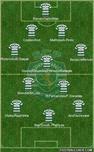 Sporting Clube de Portugal - SAD Formation 2019