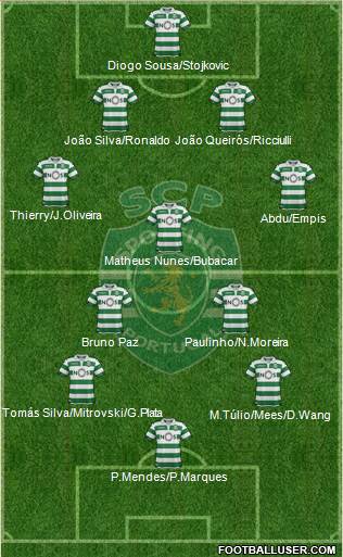 Sporting Clube de Portugal - SAD Formation 2019