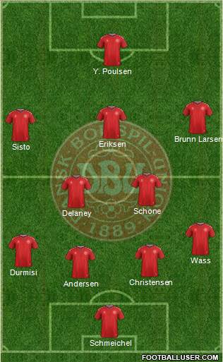 Denmark Formation 2019