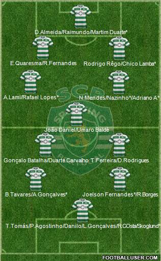 Sporting Clube de Portugal - SAD Formation 2019