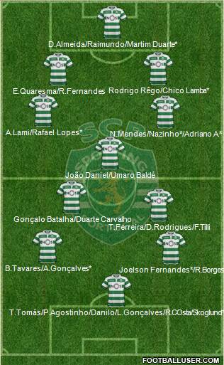 Sporting Clube de Portugal - SAD Formation 2019