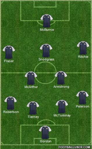 Scotland Formation 2019