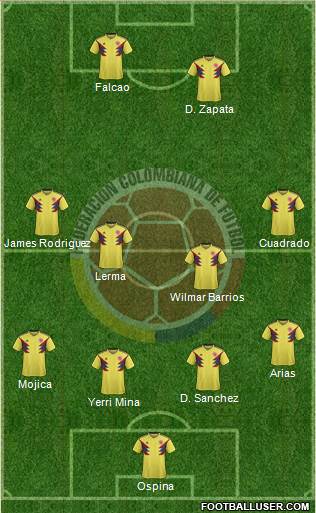 Colombia Formation 2019