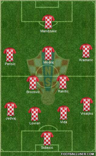 Croatia Formation 2019