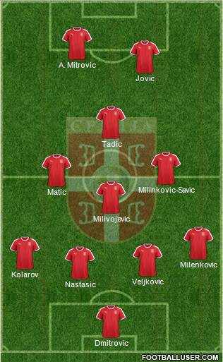 Serbia Formation 2019