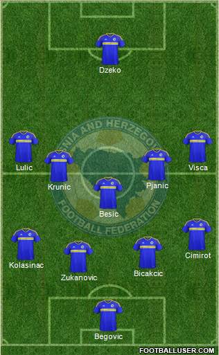 Bosnia and Herzegovina Formation 2019