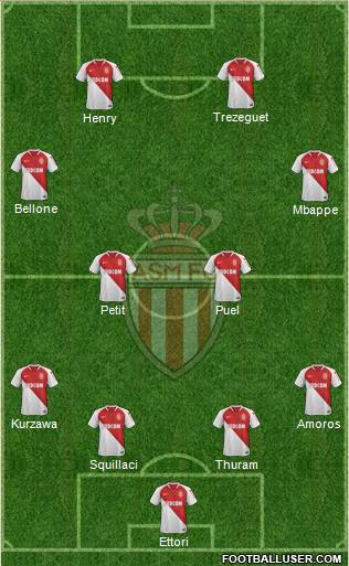 AS Monaco FC Formation 2019