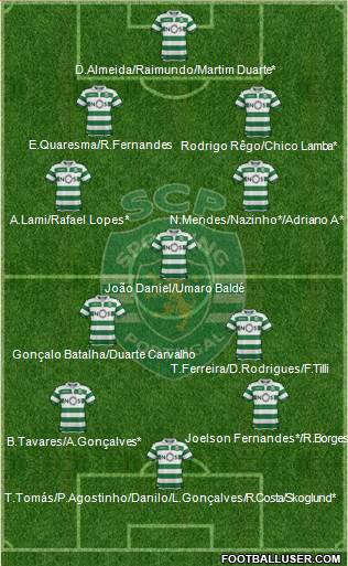 Sporting Clube de Portugal - SAD Formation 2019