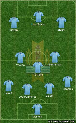 Uruguay Formation 2019