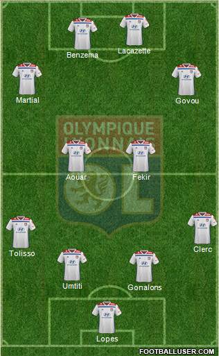 Olympique Lyonnais Formation 2019