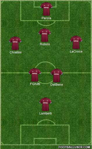 West Ham United Formation 2019