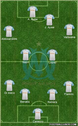 Olympique de Marseille Formation 2019