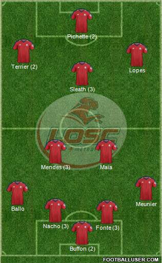 LOSC Lille Métropole Formation 2019