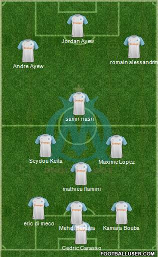 Olympique de Marseille Formation 2019