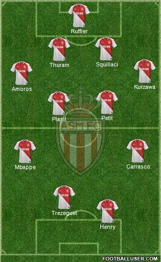 AS Monaco FC Formation 2019