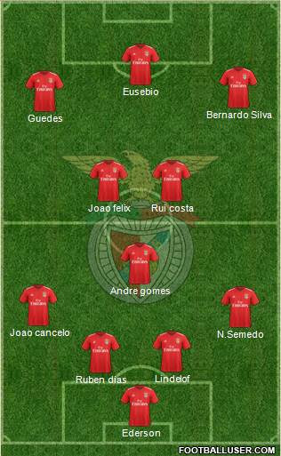 Sport Lisboa e Benfica - SAD Formation 2019