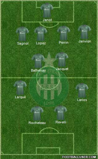 A.S. Saint-Etienne Formation 2019