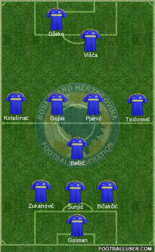 Bosnia and Herzegovina Formation 2019