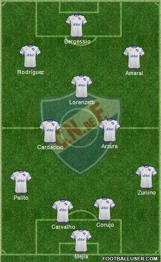 Club Nacional de Football Formation 2019