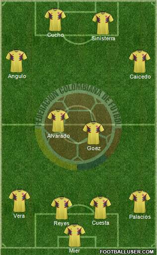 Colombia Formation 2019