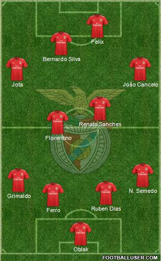 Sport Lisboa e Benfica - SAD Formation 2019