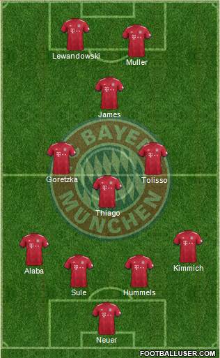 FC Bayern München Formation 2019