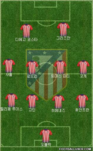 Atlético Madrid B Formation 2019