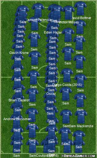 Chelsea Formation 2019