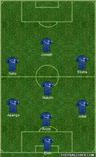 Chelsea Formation 2019