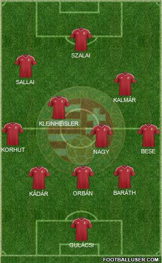 Hungary Formation 2019